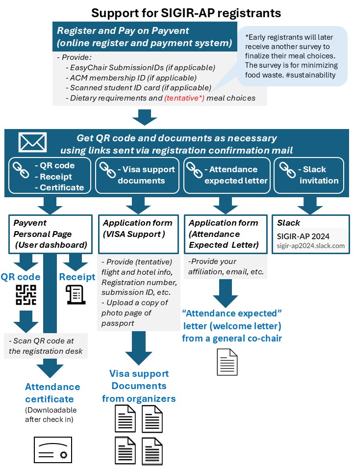 Visa Support